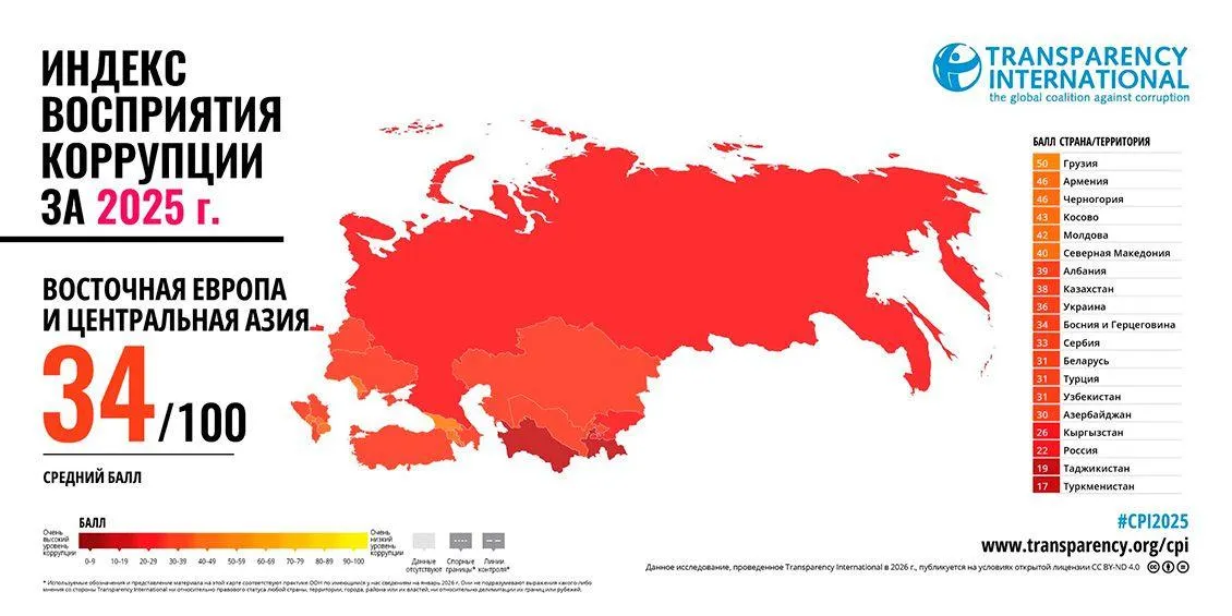 Transparency International: Қазақстанда жемқорлық қаупі артты