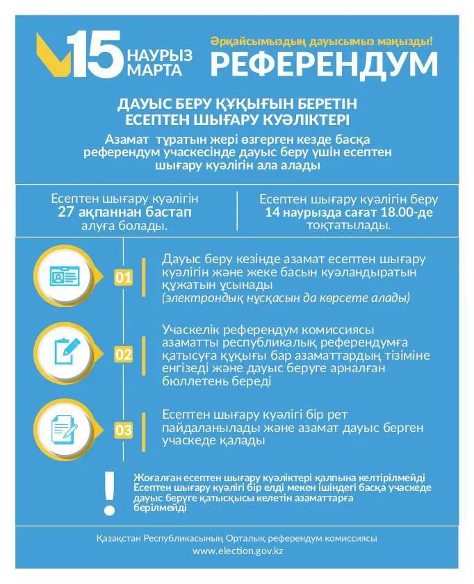 Маңғыстау облысында азаматтарды сайлау учаскелеріне тіркеу тәртібі түсіндірілді