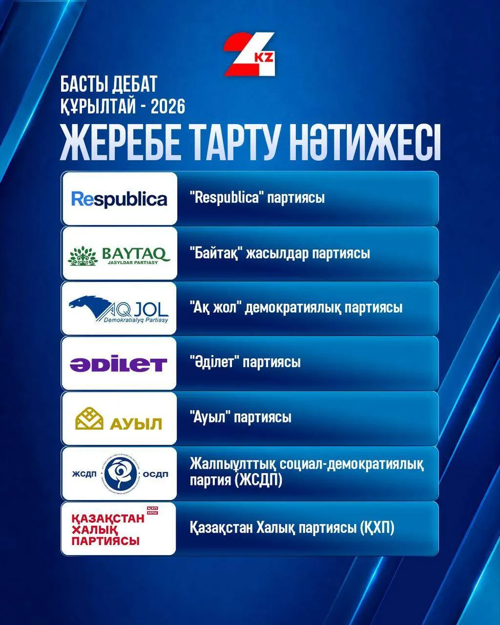 Басты дебат: партиялардың реттік нөмірлері анықталды