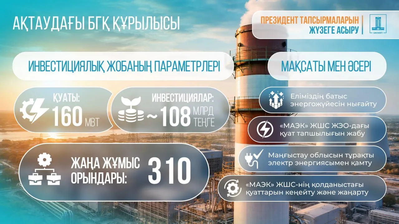 Ақтауда бу-газ қондырғысы салынады