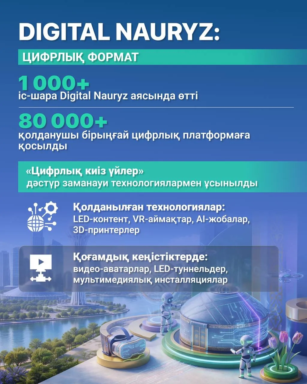 Наурыз тойының жаңа моделі: дәстүр мен технология синтезі