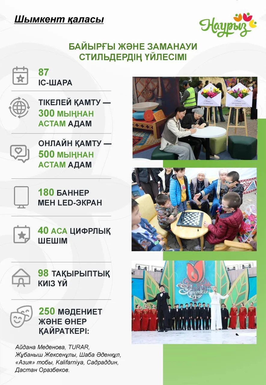 Байырғы дәстүр мен модерн: Шымкент цифрлық Наурыздың ауқымымен таңғалдырды