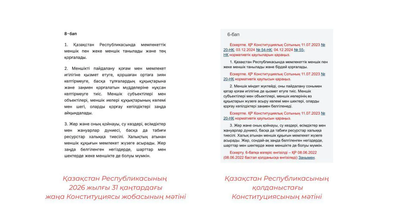 Жаңа Конституция жобасында шетелдіктерге жер сатуға тыйым алынып тасталды деген ақпарат жалған