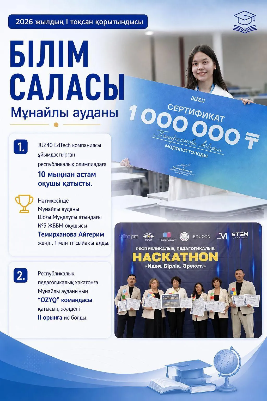 Мұнайлы ауданында білім саласы бойынша 2026 жылдың І тоқсан қорытындысы
