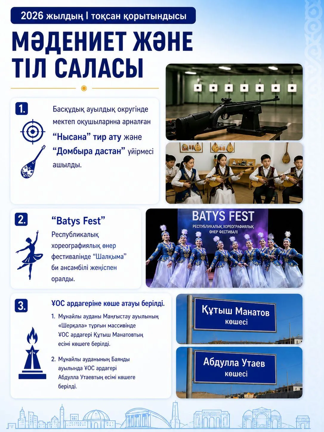 Мұнайлы ауданында мәдениет және тіл саласы бойынша 2026 жылдың І тоқсан қорытындысы шығарылды