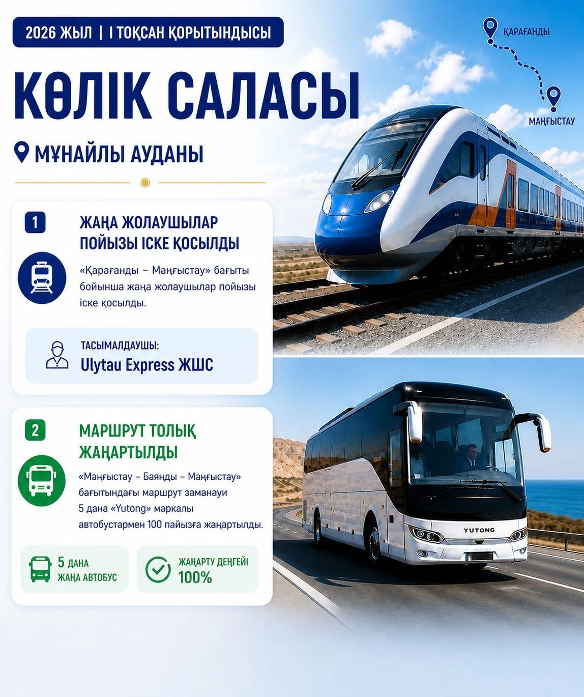 Мұнайлы ауданында көлік саласы бойынша 2026 жылдың І тоқсан қорытындысы