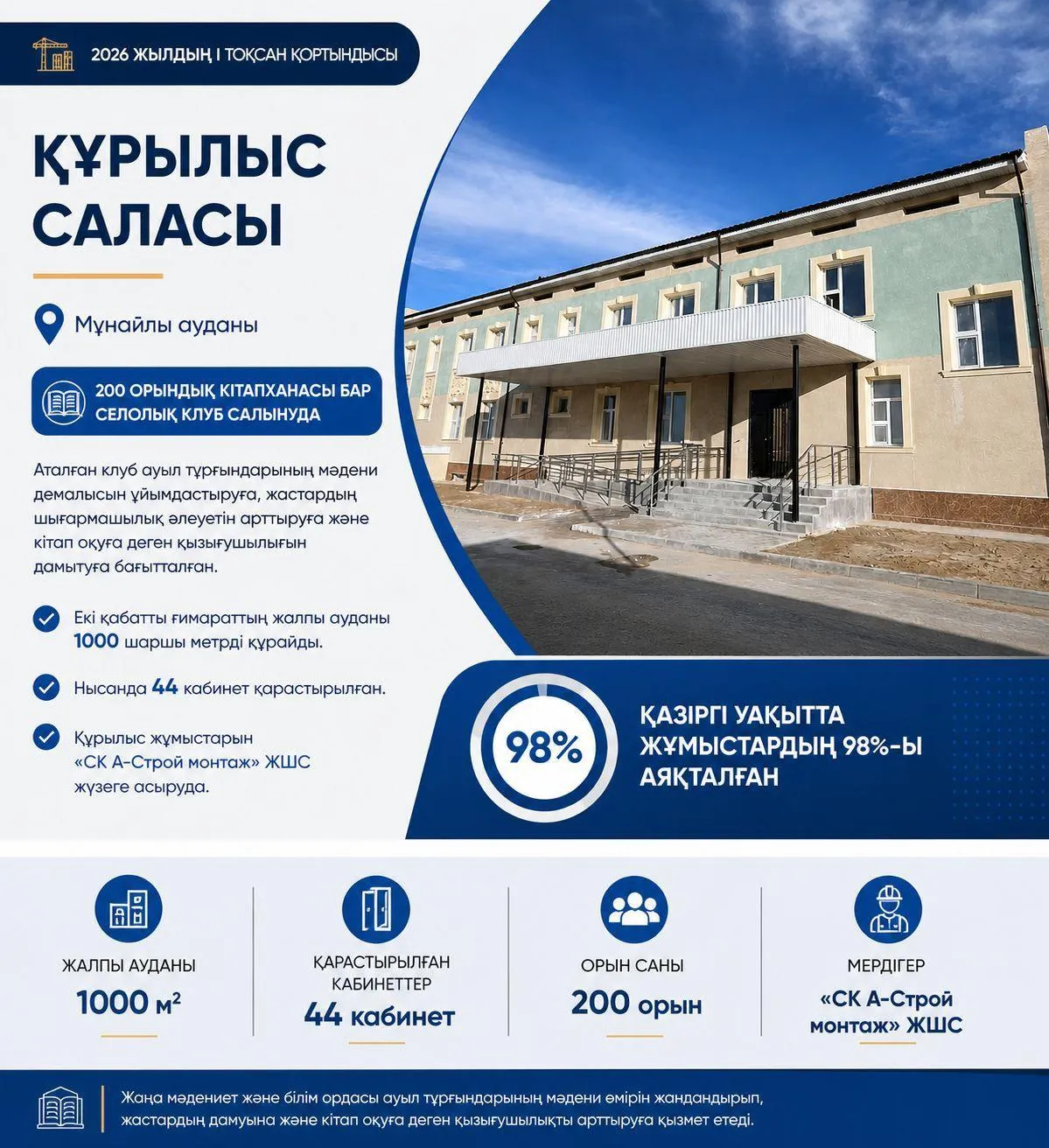 2026 жылдың І тоқсанының қорытындысы: Мұнайлы ауданында жаңа мәдени нысан бой көтеруде